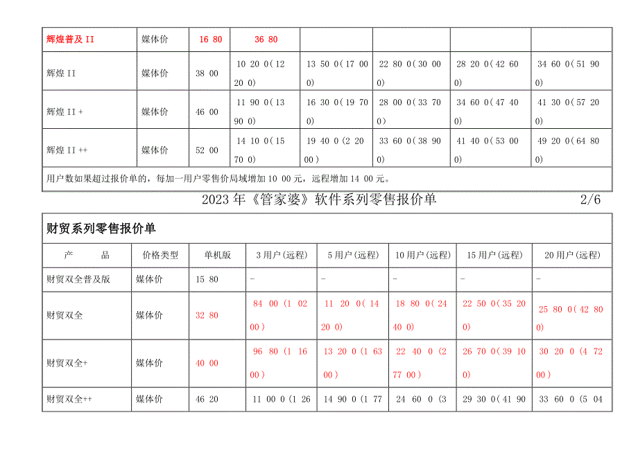 XXXX任我行软件系列零售报价单XXXX_第2页