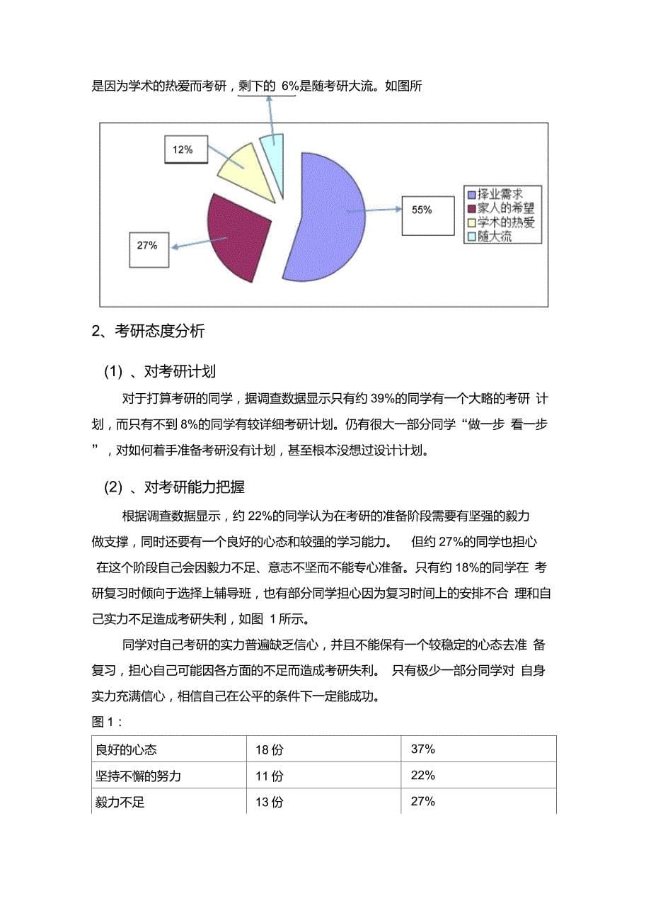 大学生考研意向调查报告_第5页