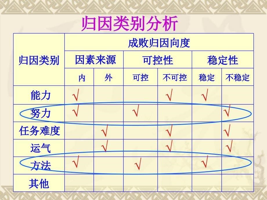 合理归因_有效决策_第5页