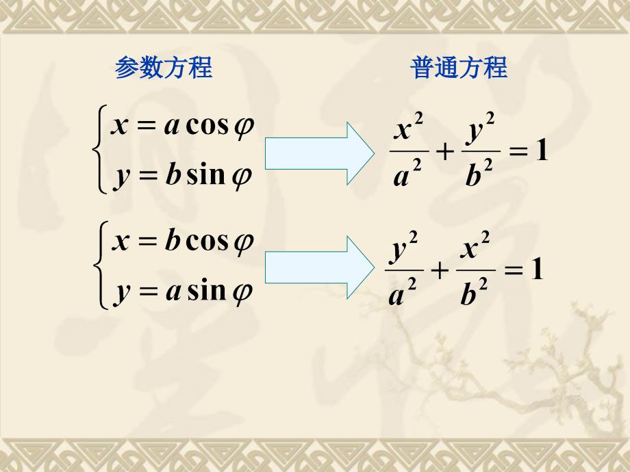 椭圆参数方程_第2页