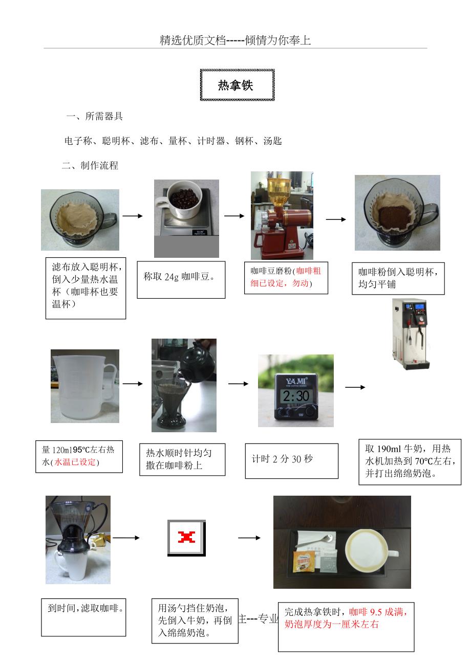 饮品制作流程——图片档_第2页