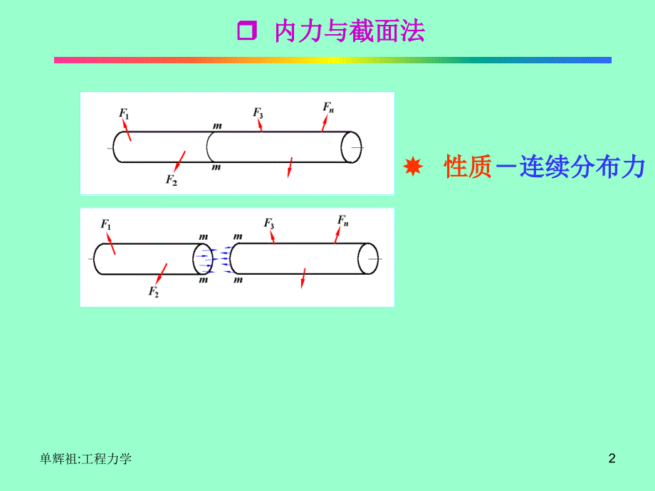 材料力学复习_第2页