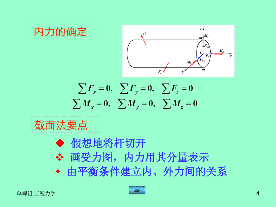 材料力学复习_第4页