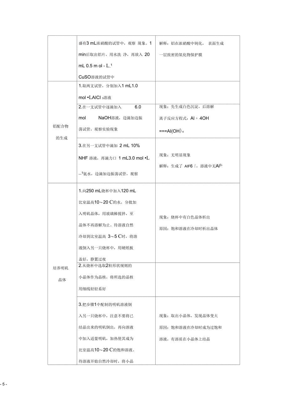 (浙江专用)高中化学专题2物质性质的研究课题一铝及其化合物的性质教学案苏教版选修6_第5页