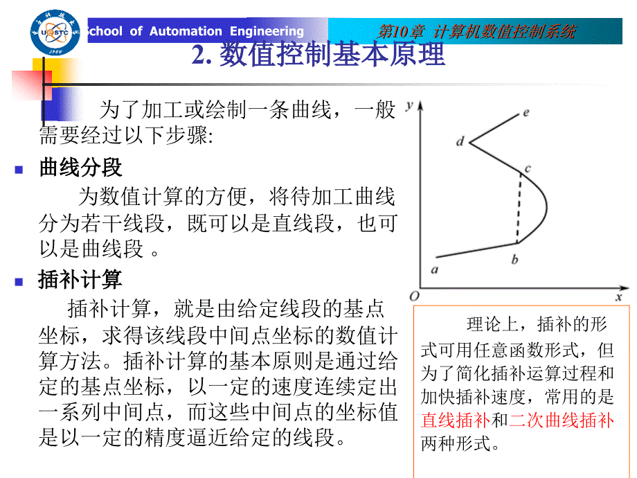 第10章 计算机数值控制系统_第4页