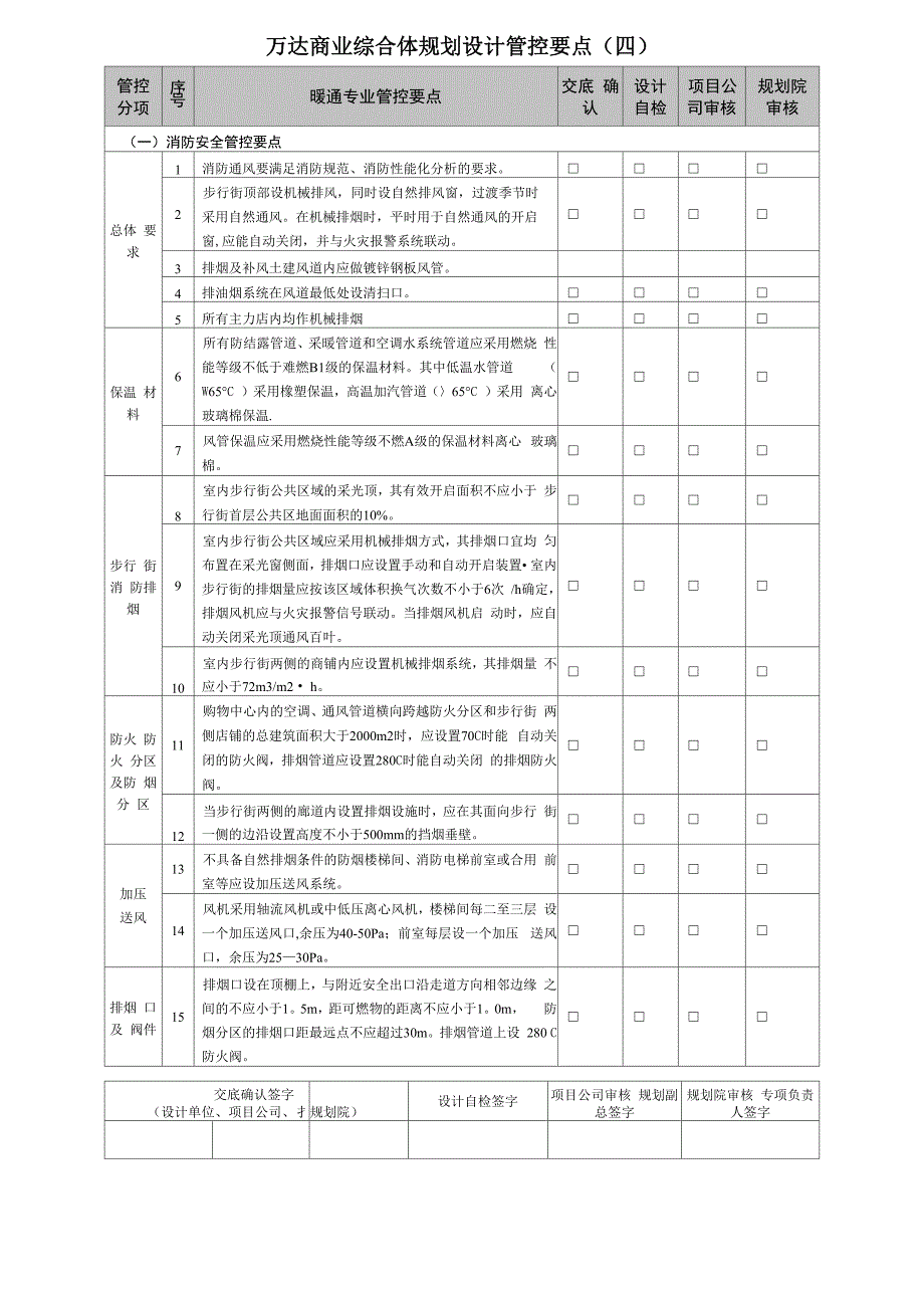 4 暖通专业设计管控要点_第1页