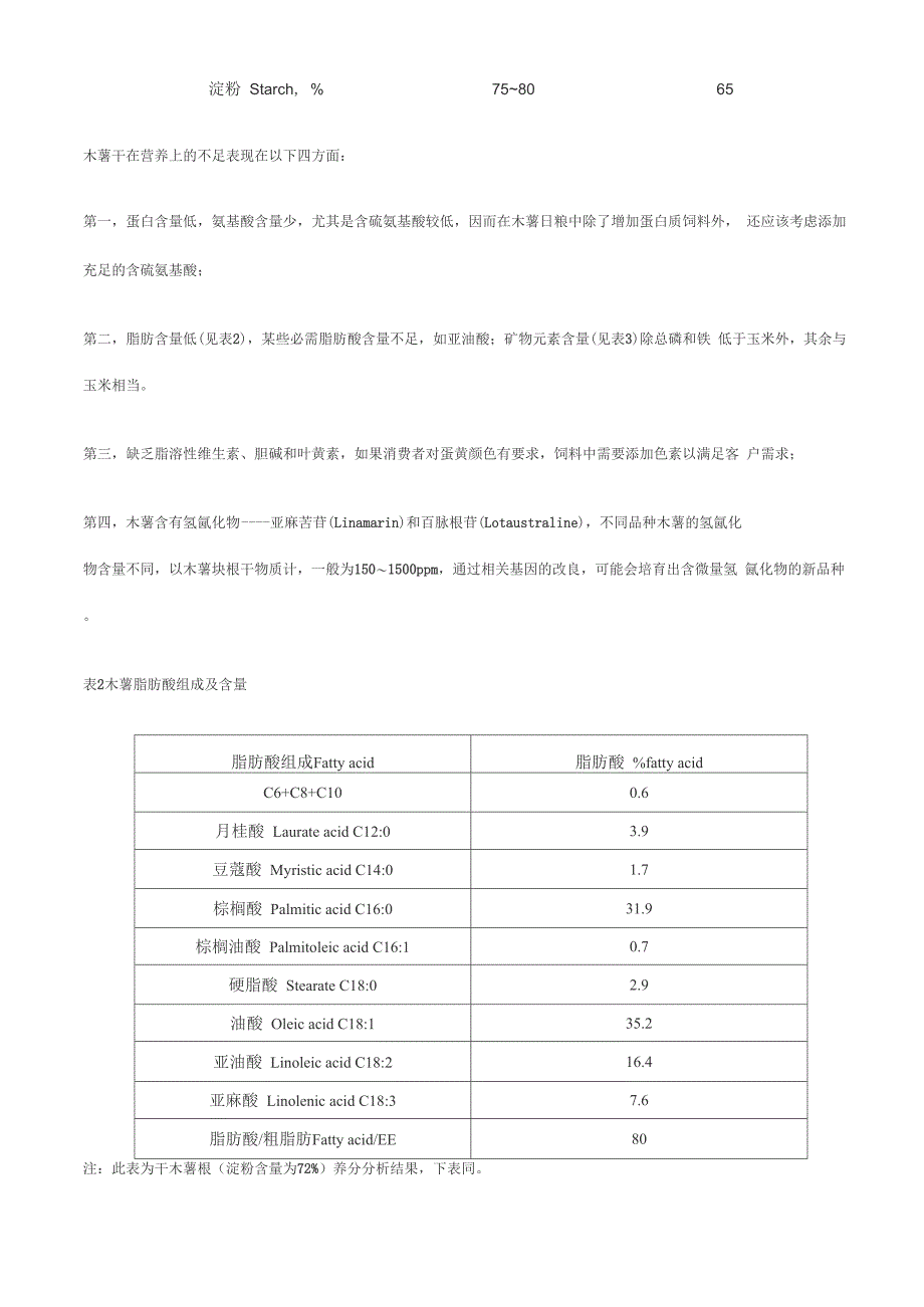 木薯在饲料中的应用技术_第2页