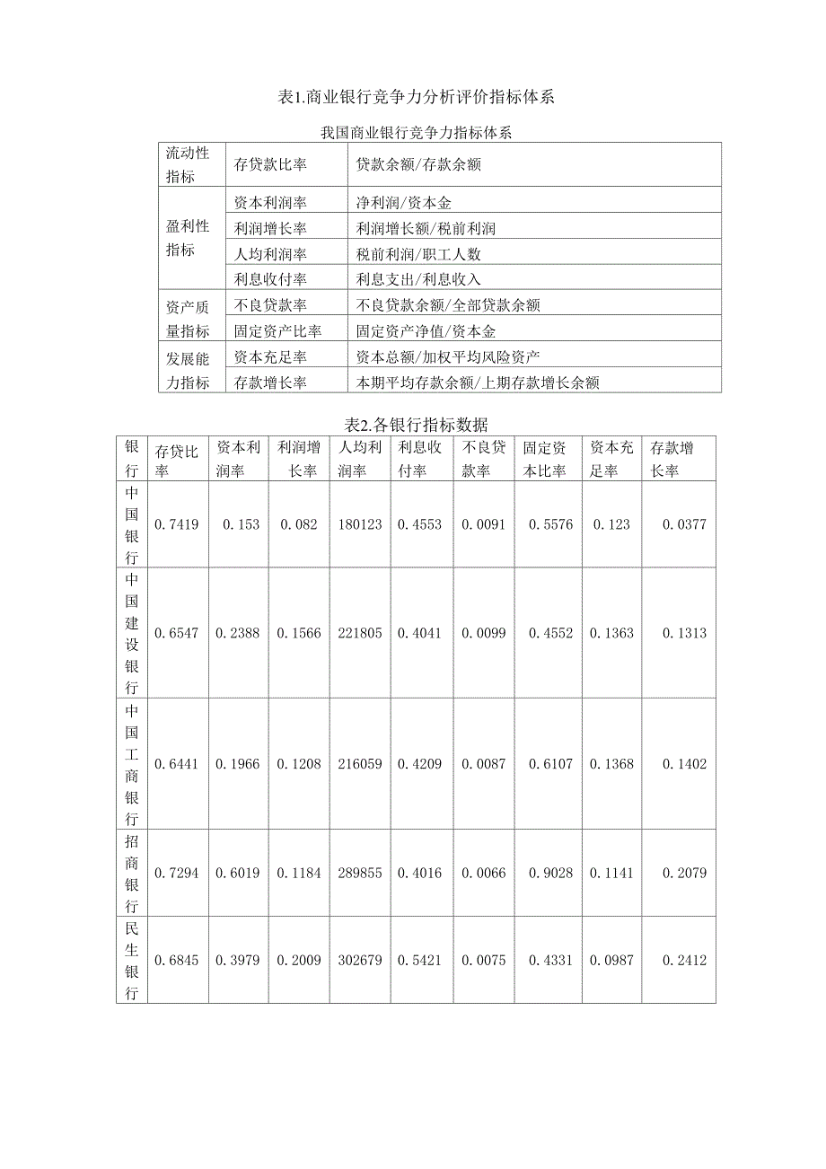 金融统计论文_第4页