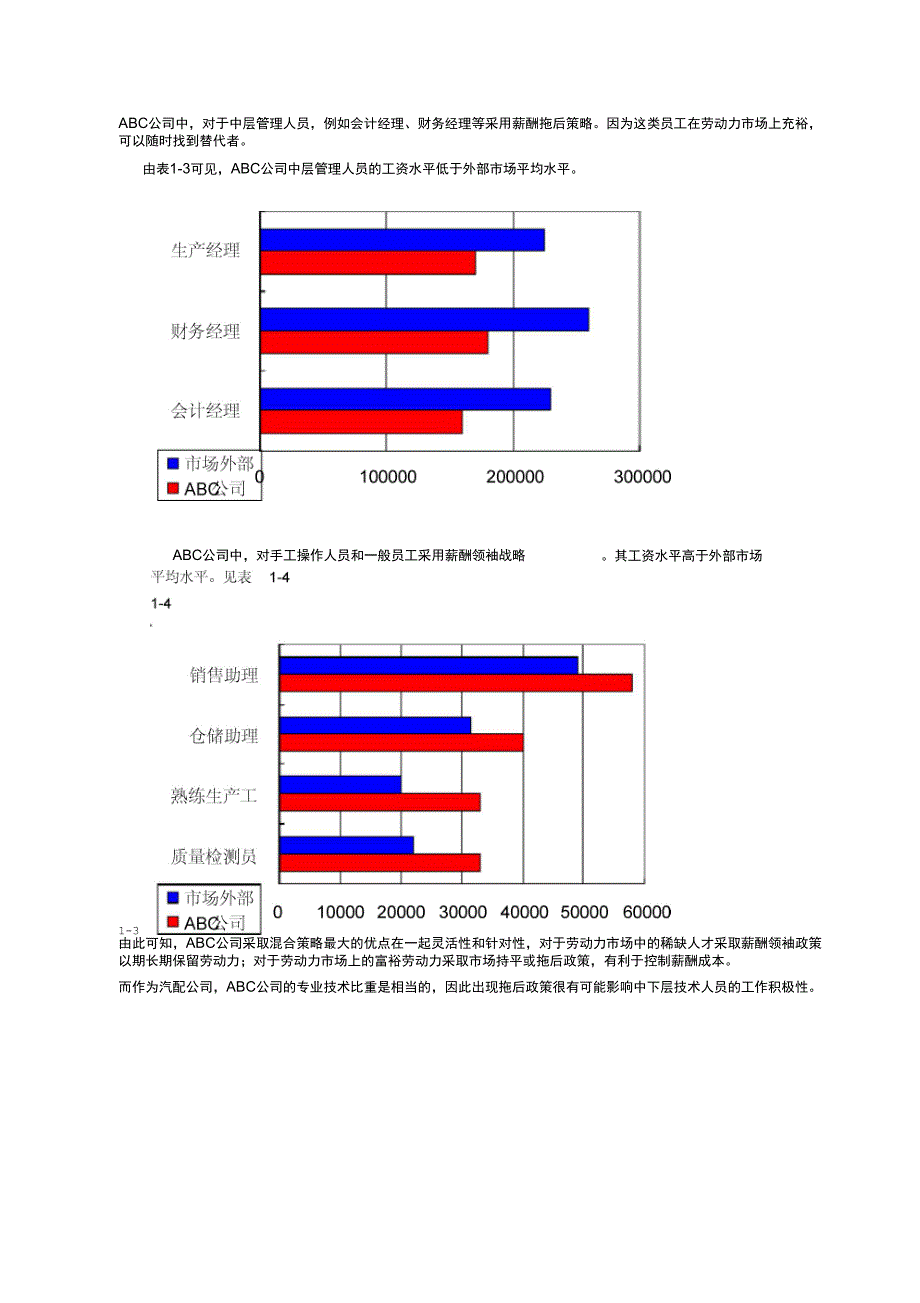 ABC公司薪酬体系设计分析复习过程_第2页
