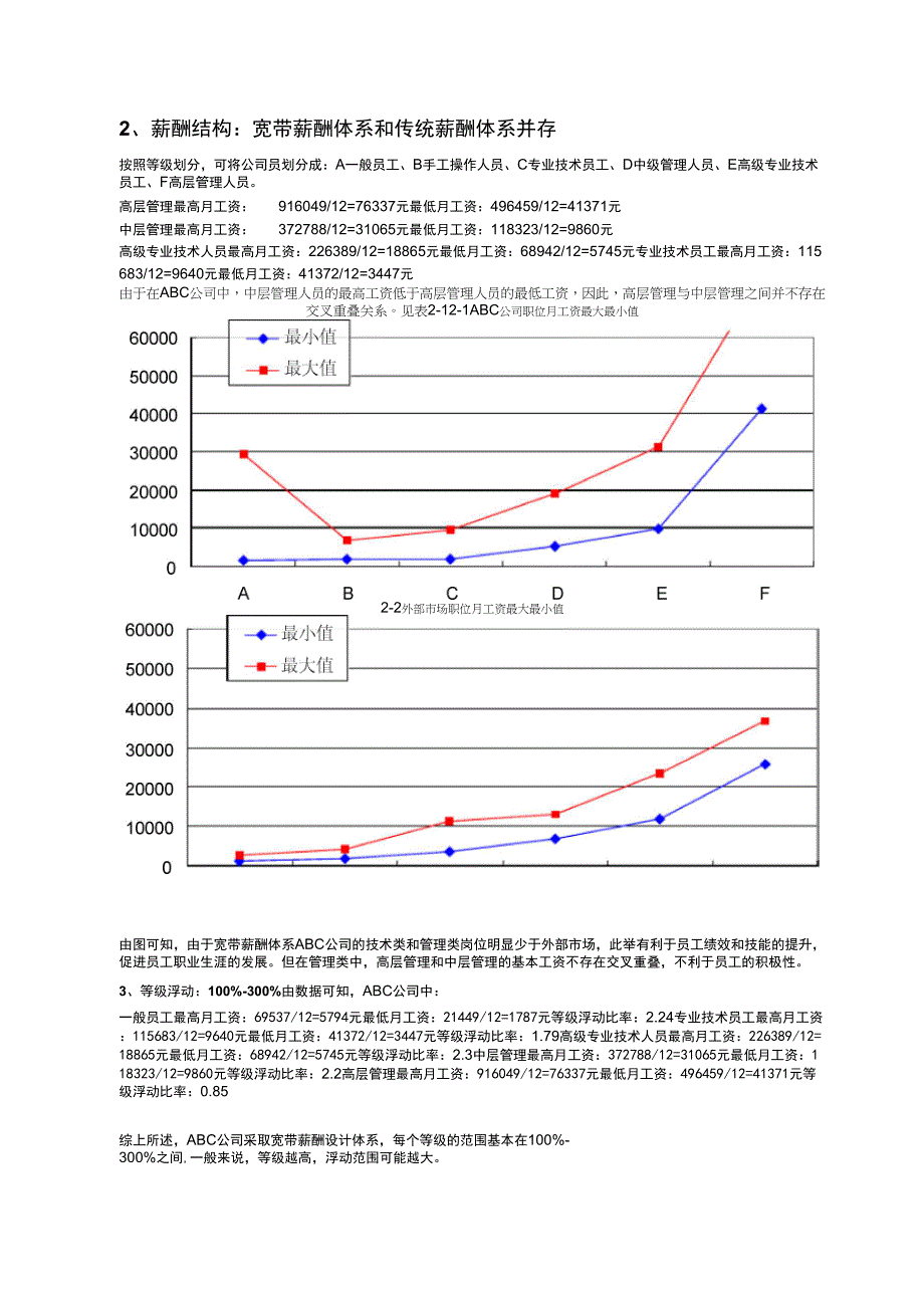 ABC公司薪酬体系设计分析复习过程_第3页