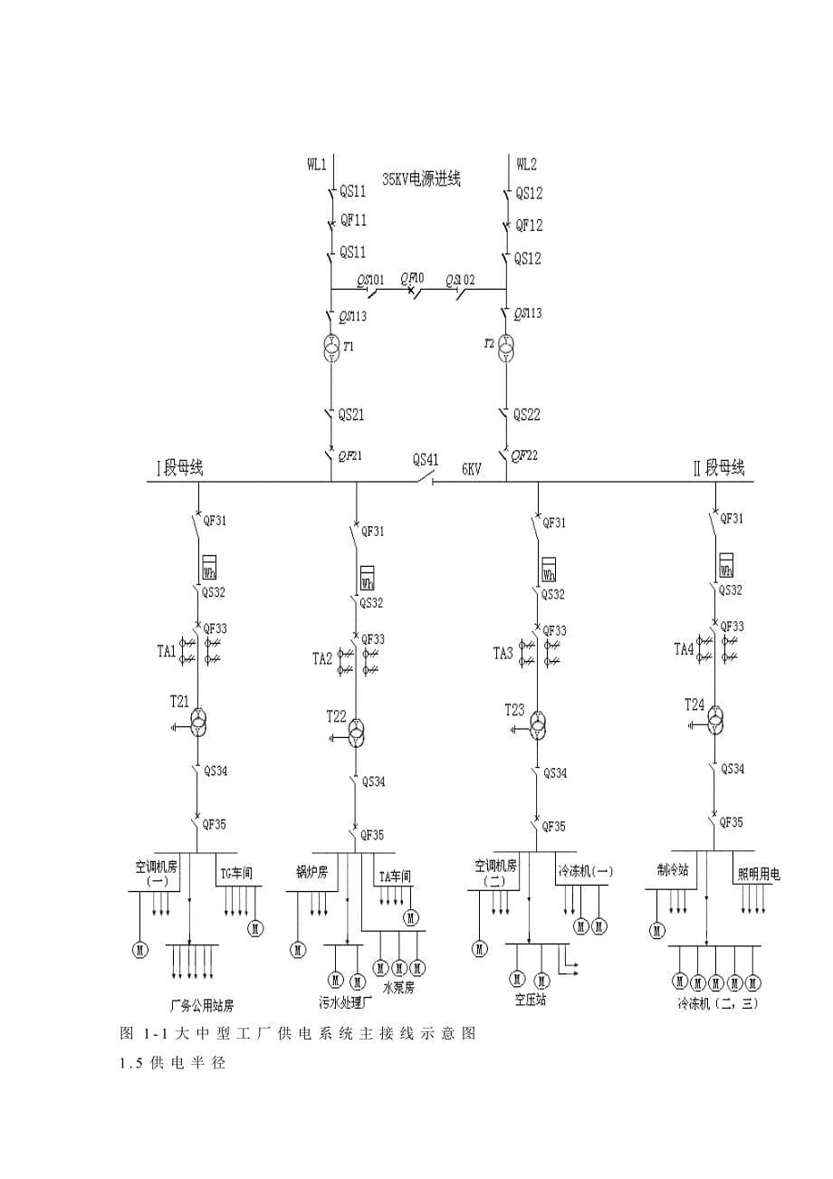 工厂供电控制系统设计_第5页