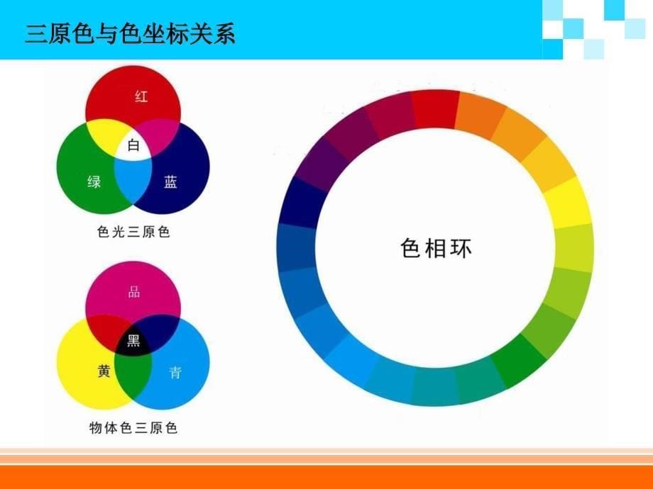 LED及色坐标理论知识ppt课件_第5页