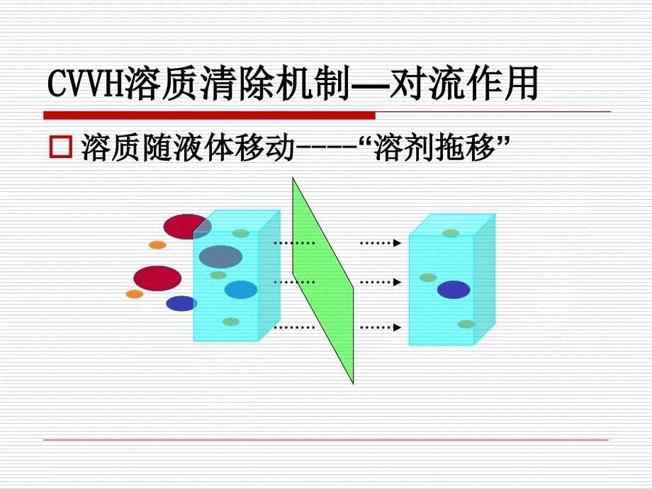 CVVH滤过率和滤过分数_第5页