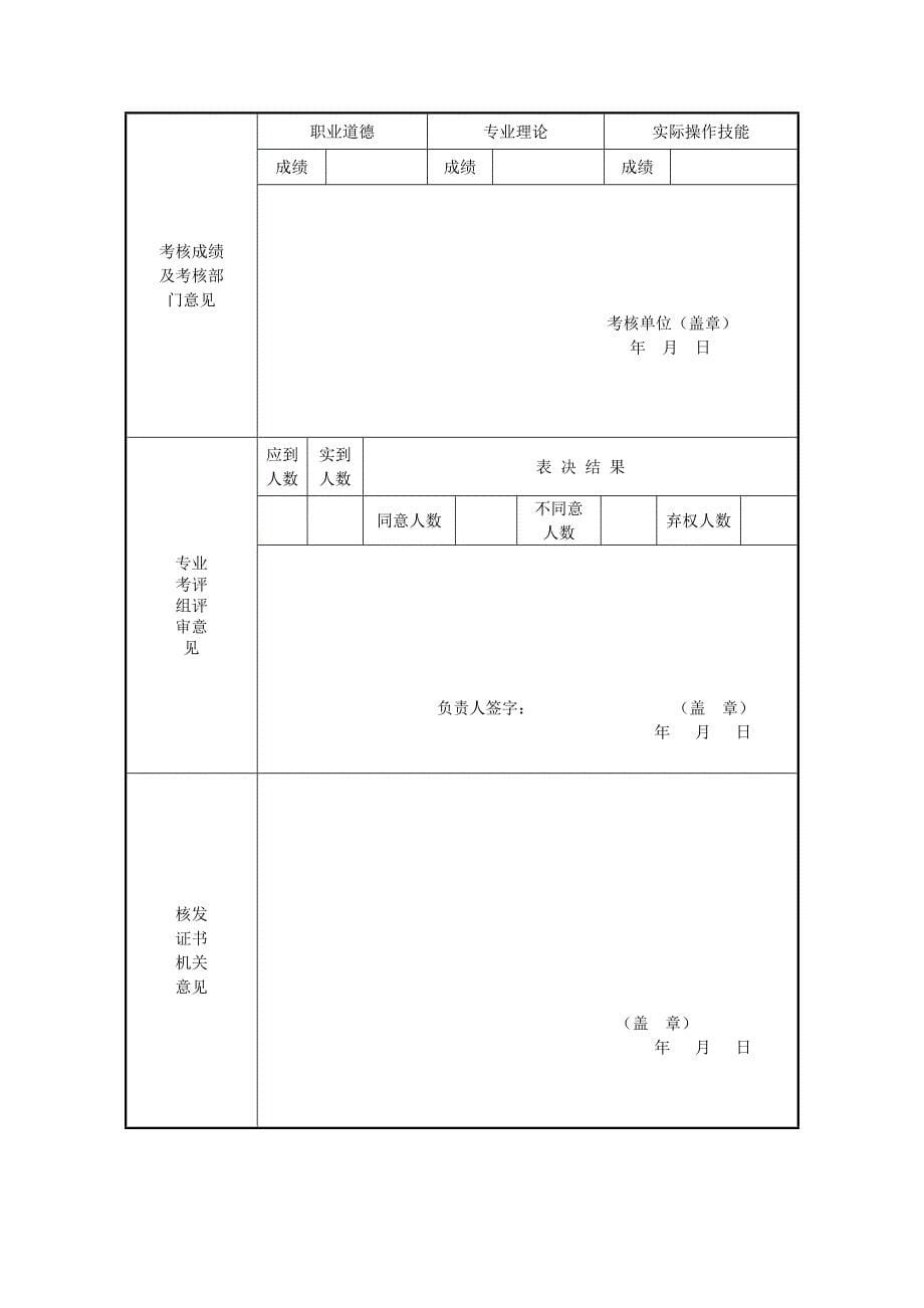 工人技术等级考核表格_第5页