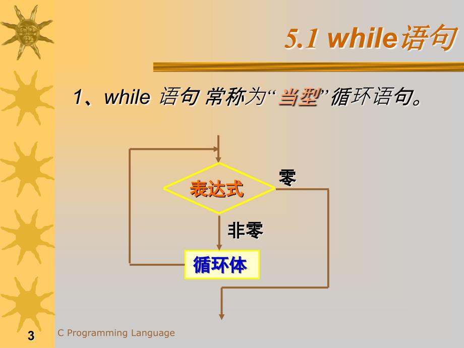 C语言05循环结构_第3页