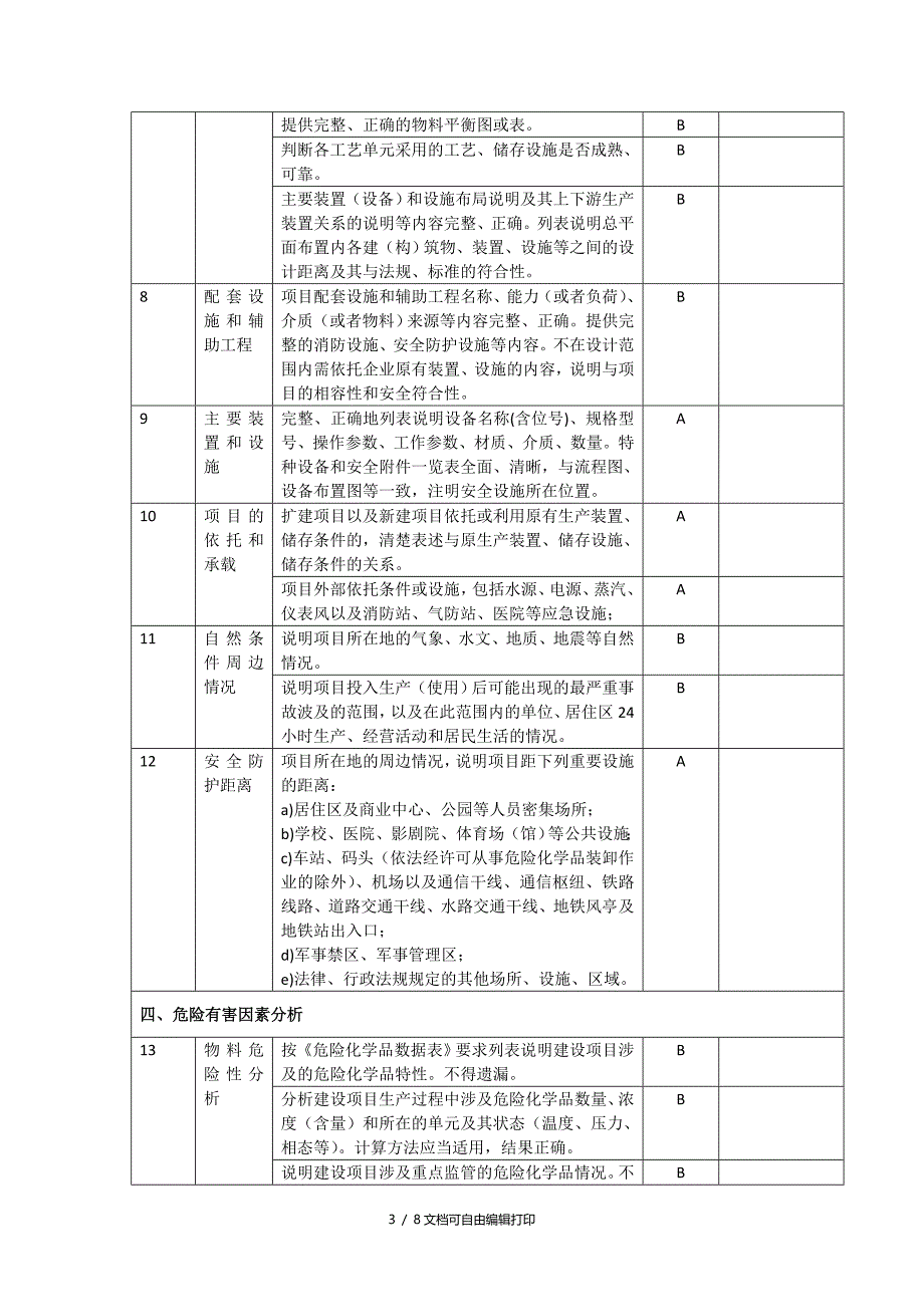 要求安全设施设计审查要点_第3页