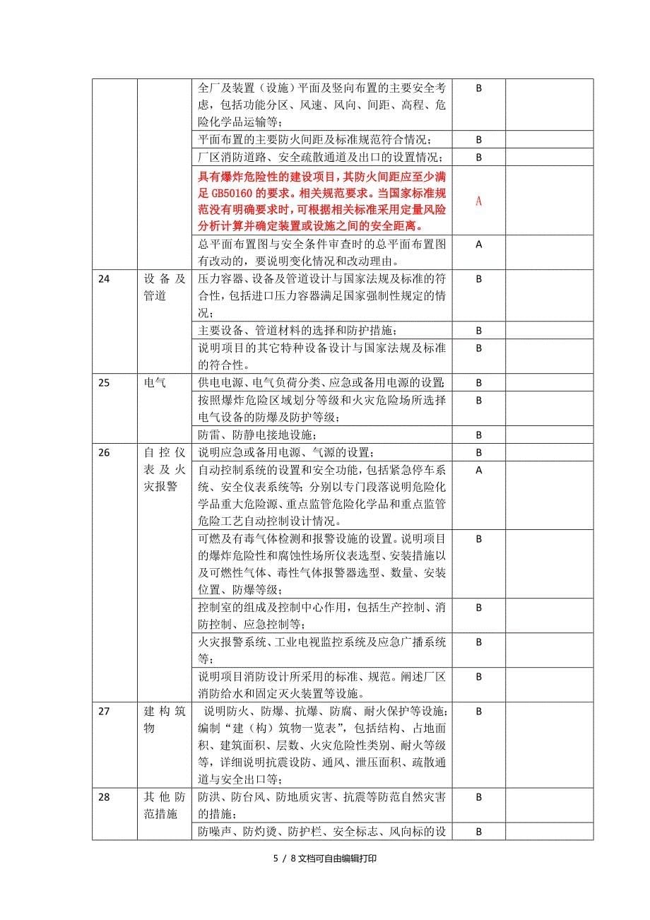 要求安全设施设计审查要点_第5页