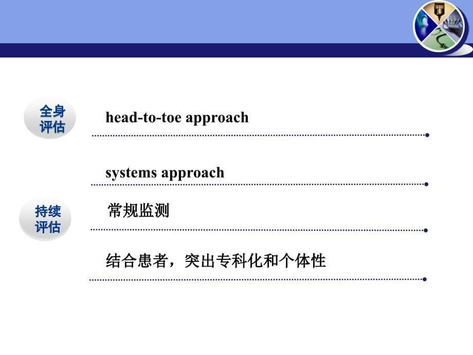 危重症患者监测PPT课件_第5页