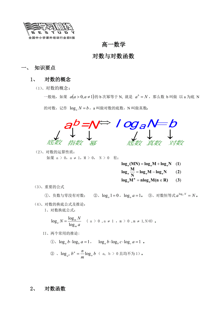 高一对数函数知识点总复习_第1页