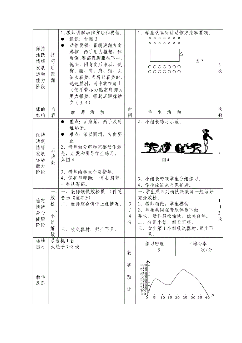 小学四年级体育课教案后滚翻.doc_第2页