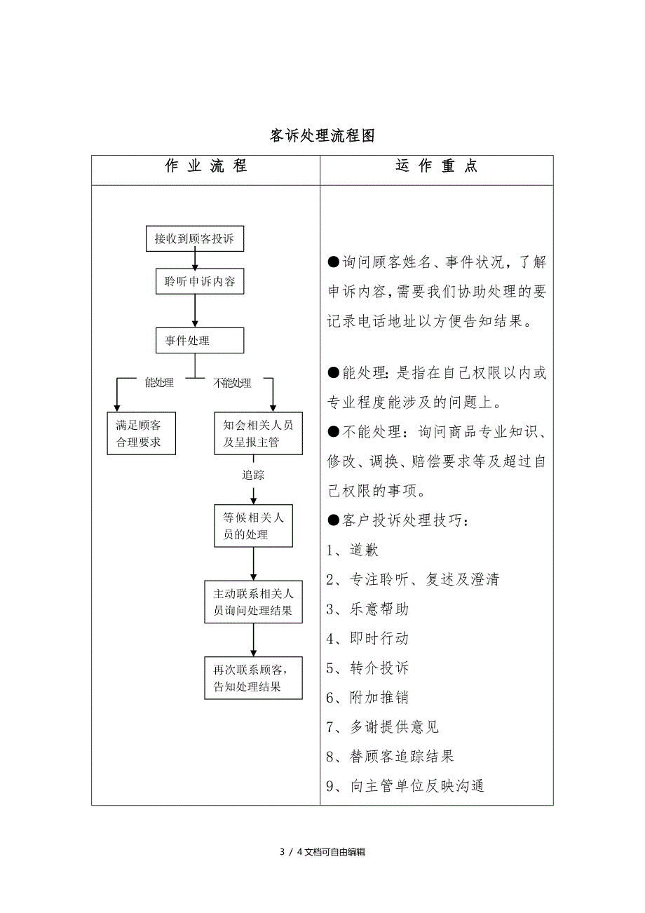 客诉处理技巧及客诉处理流程图_第3页