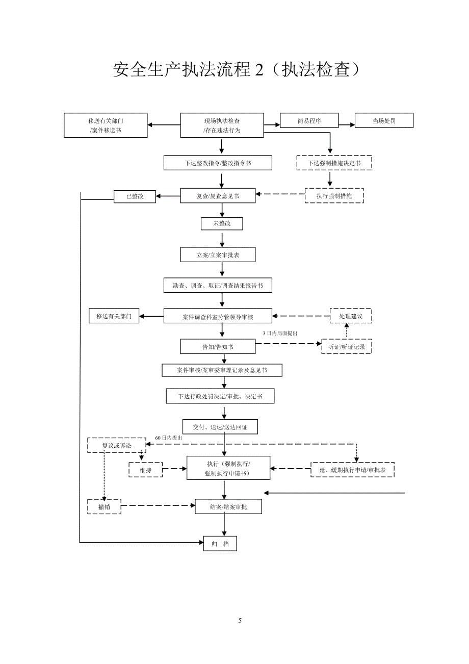 行政处罚流程图_第5页