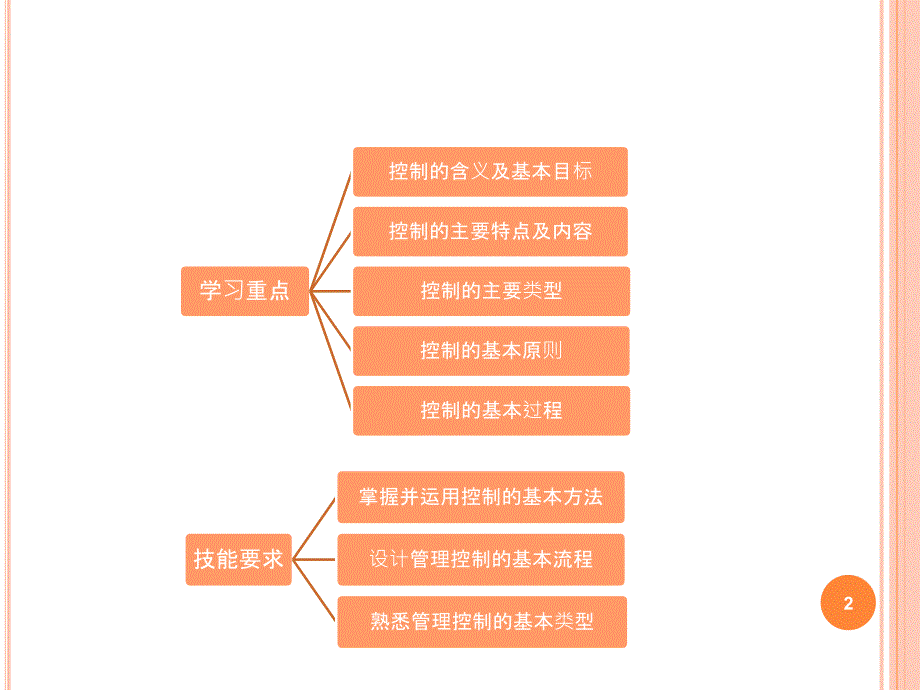 管理控制与案例分析_第2页