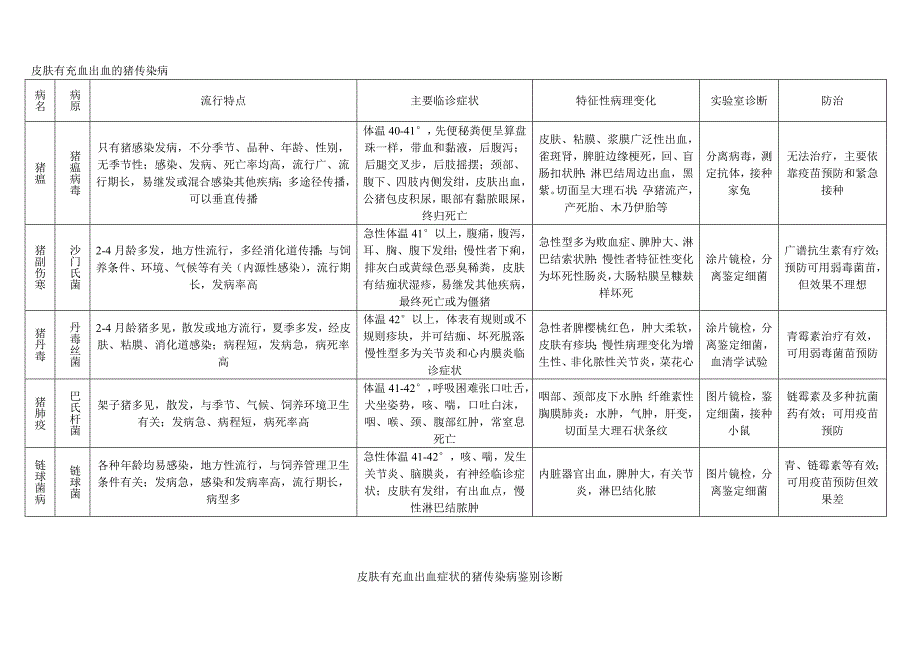 传染病鉴别诊断.doc_第1页