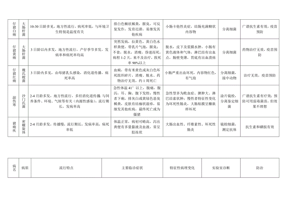 传染病鉴别诊断.doc_第4页