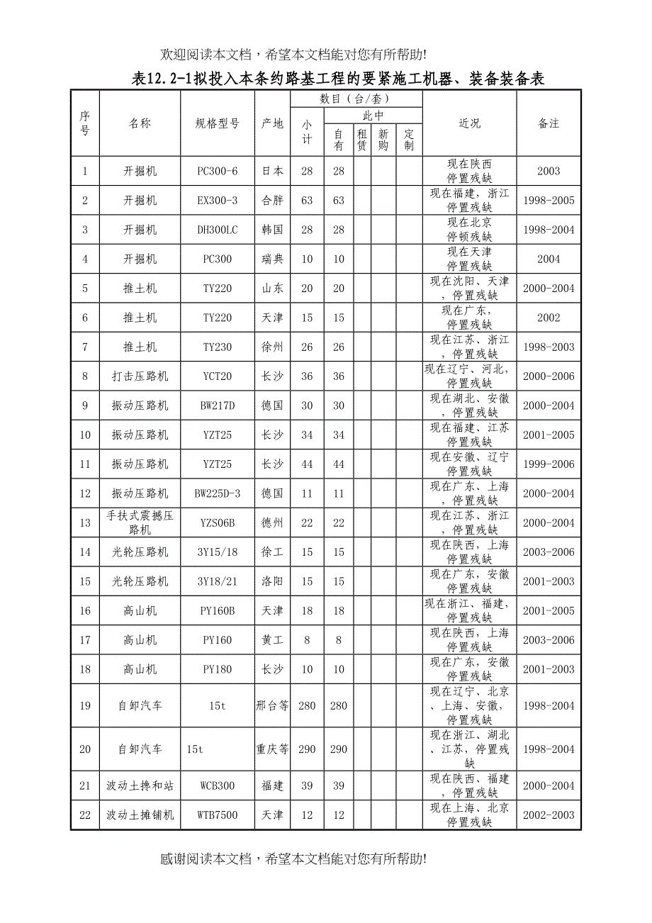 2022年建筑行业第十二章主要施工机械设备试验_第2页