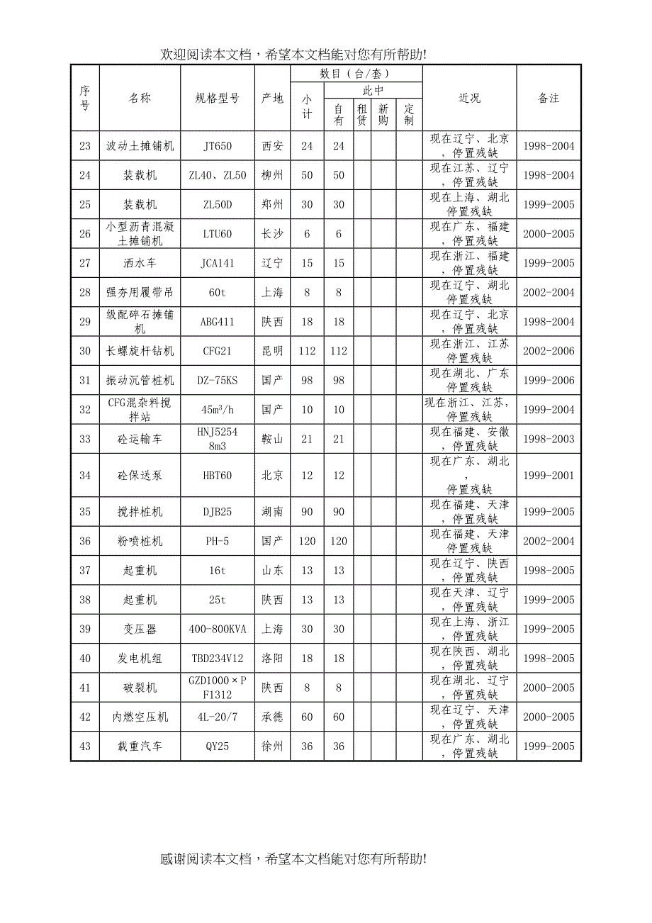 2022年建筑行业第十二章主要施工机械设备试验_第3页