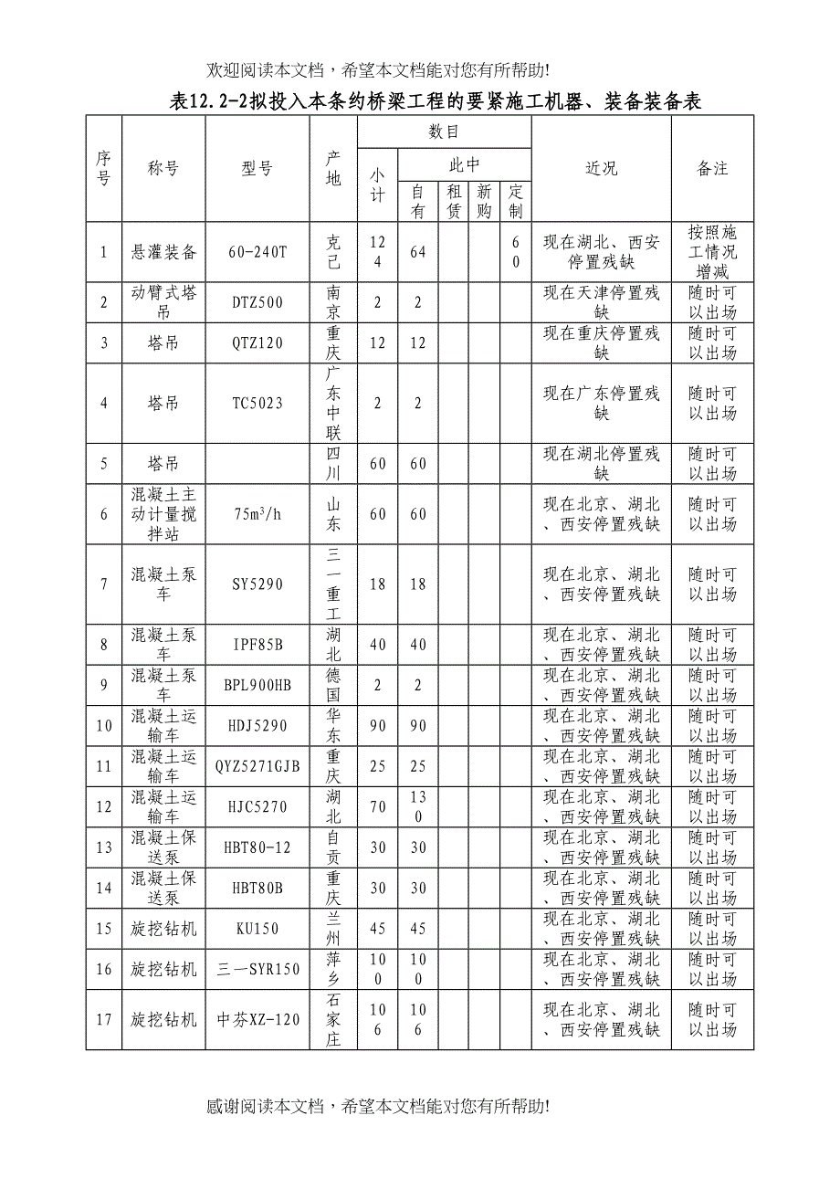 2022年建筑行业第十二章主要施工机械设备试验_第4页