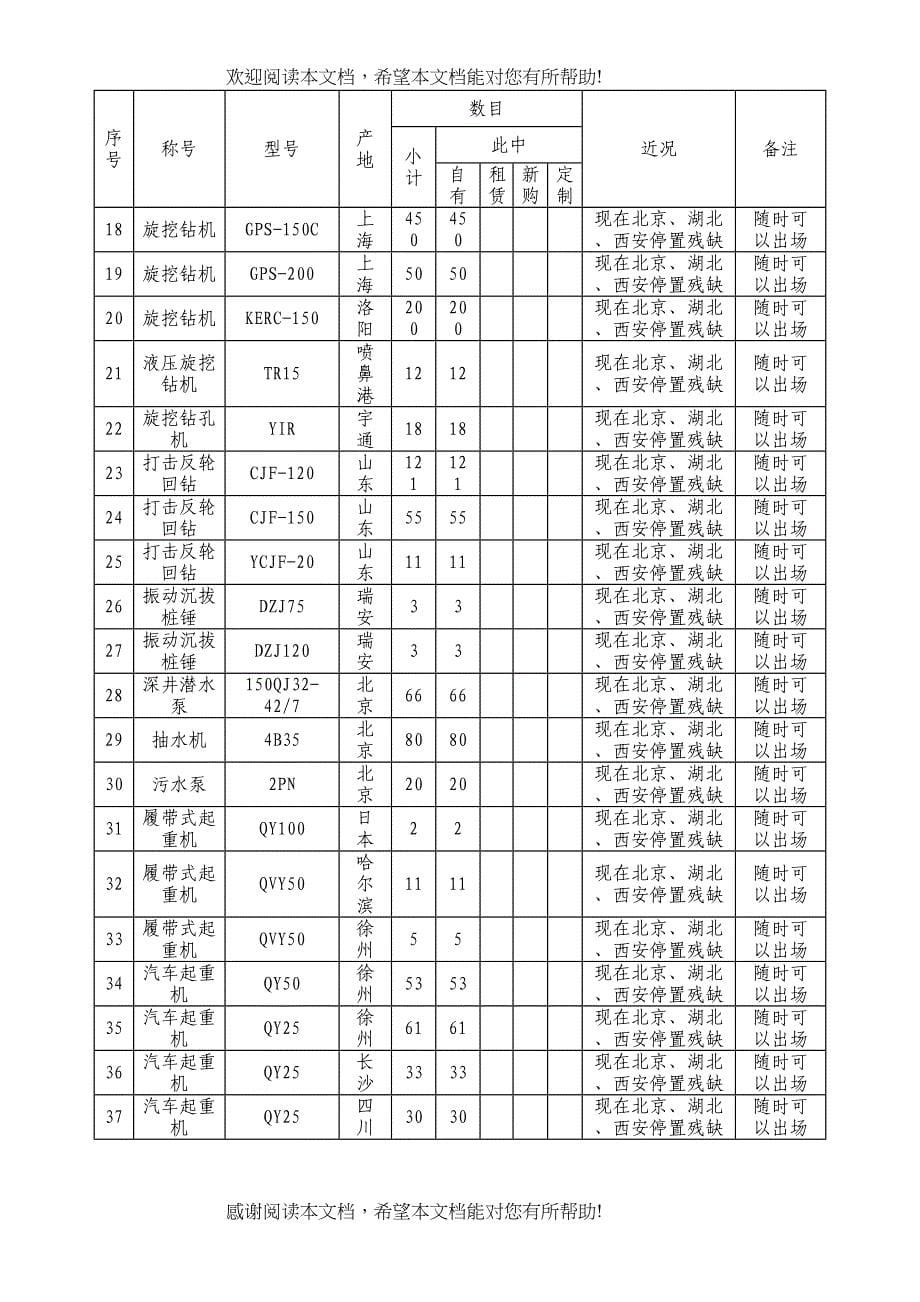 2022年建筑行业第十二章主要施工机械设备试验_第5页