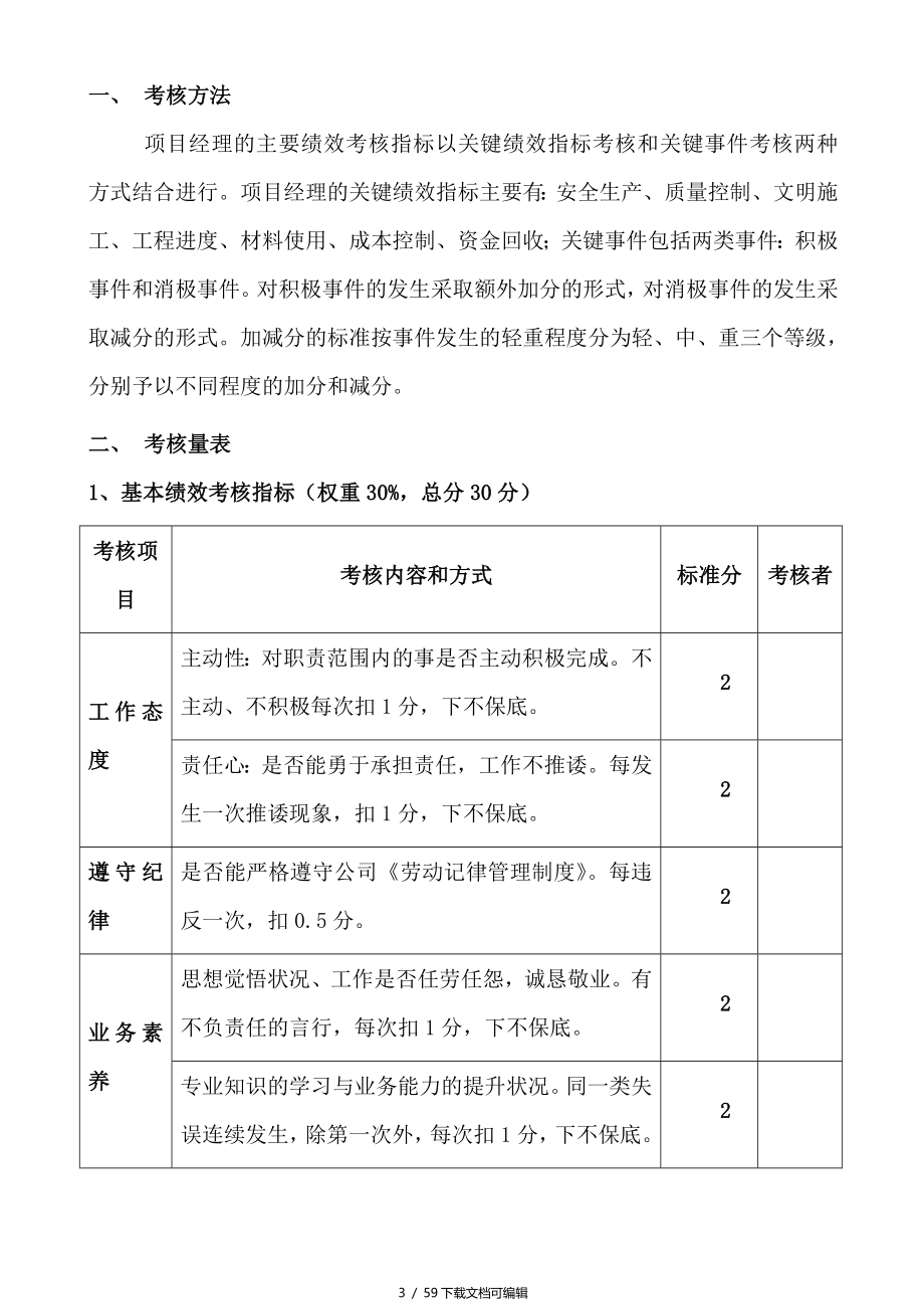 项目部岗位职责及绩效考核_第3页