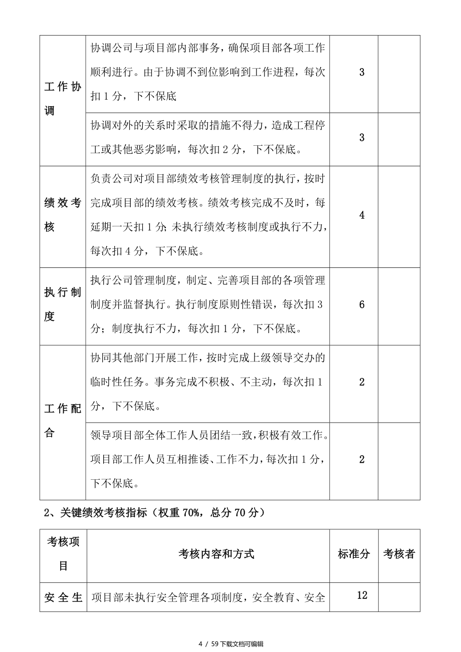 项目部岗位职责及绩效考核_第4页