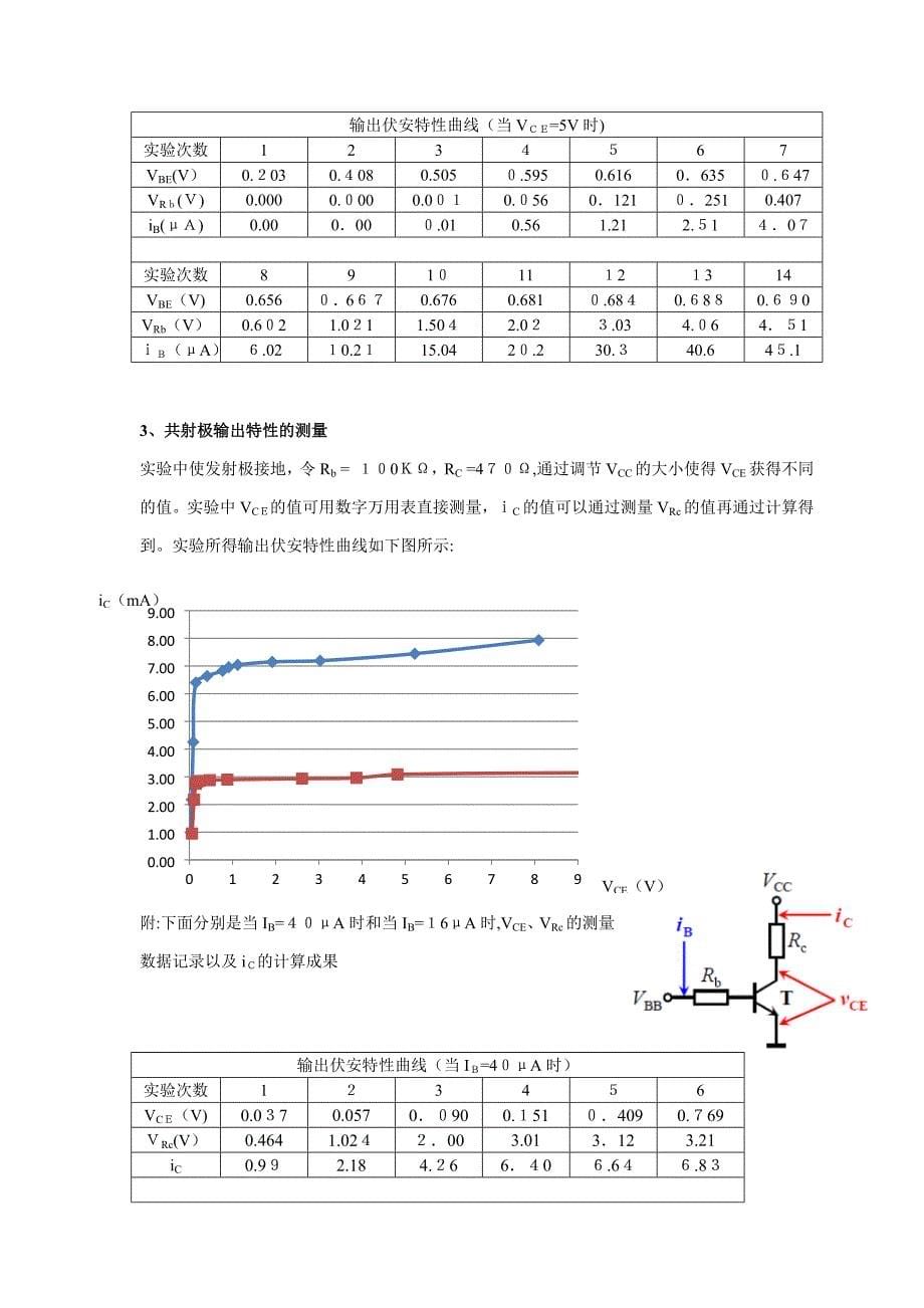 三极管的伏安特性_第5页