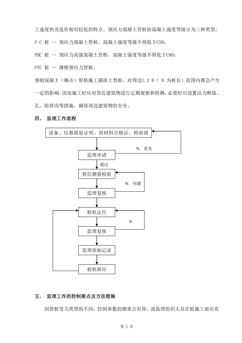 佛山某项目预应力混凝土管桩（锤击）工程监理实施细则.doc_第3页