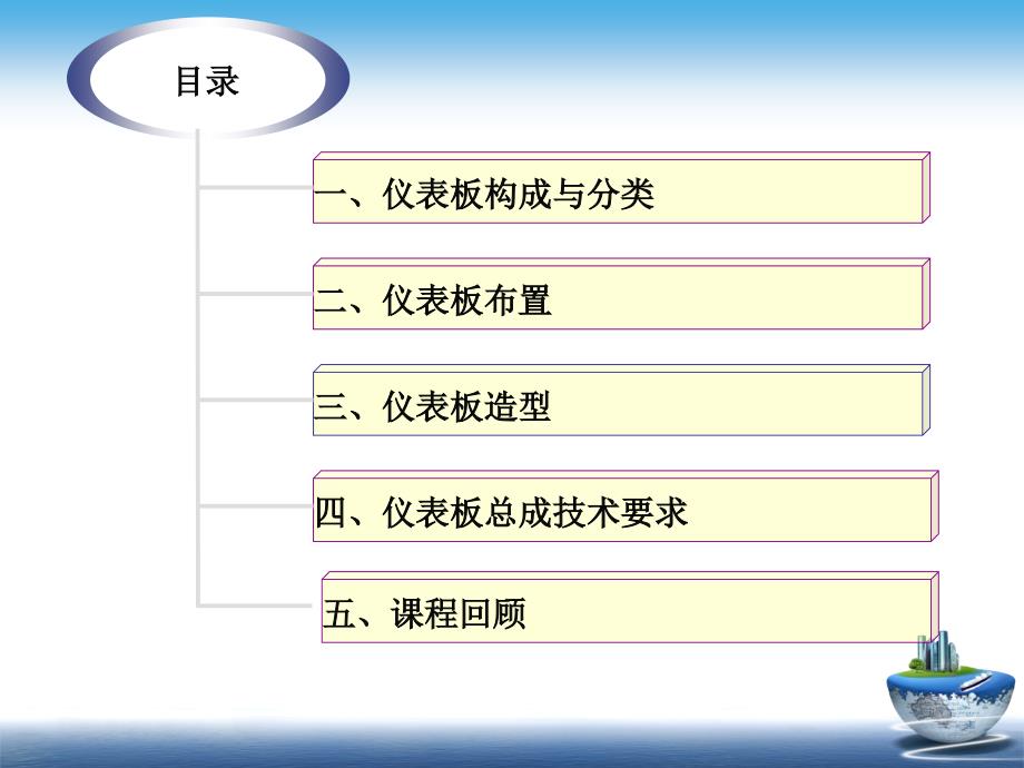 汽车仪表板结构基础培训课件_第2页