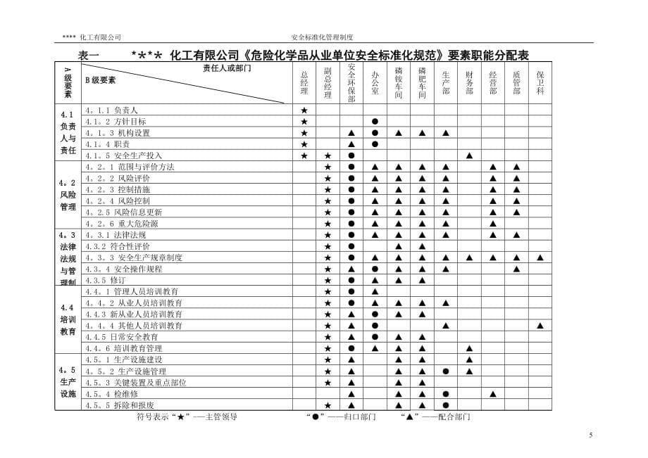 某某化工有限公司安全管理体系文件AAAA_第5页