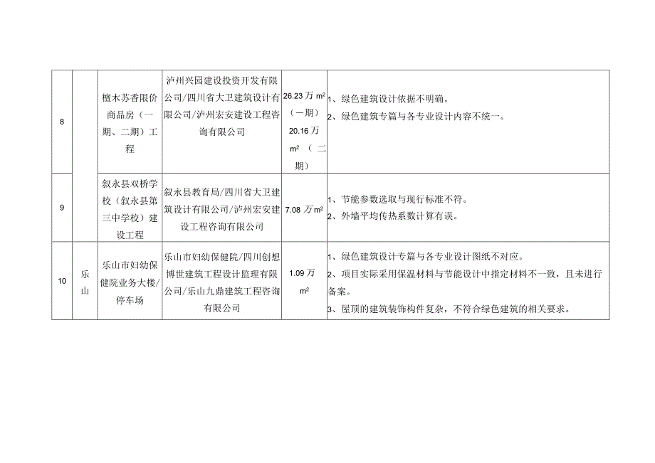 项目情况汇总表_第3页