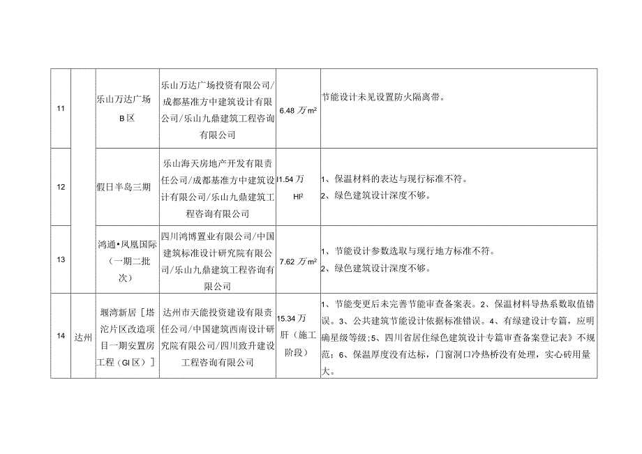 项目情况汇总表_第4页