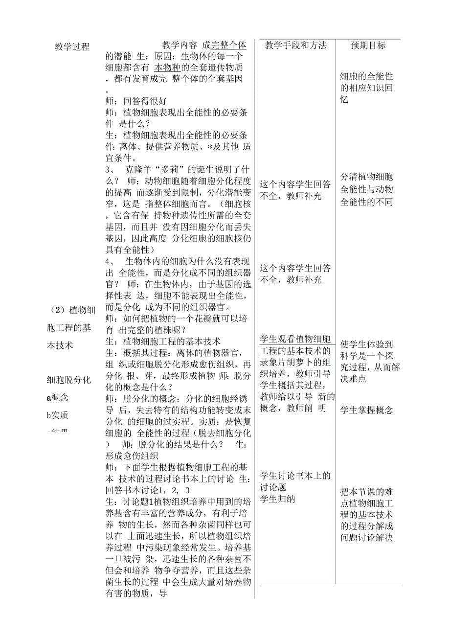 《植物细胞工程的基本技术》_第3页