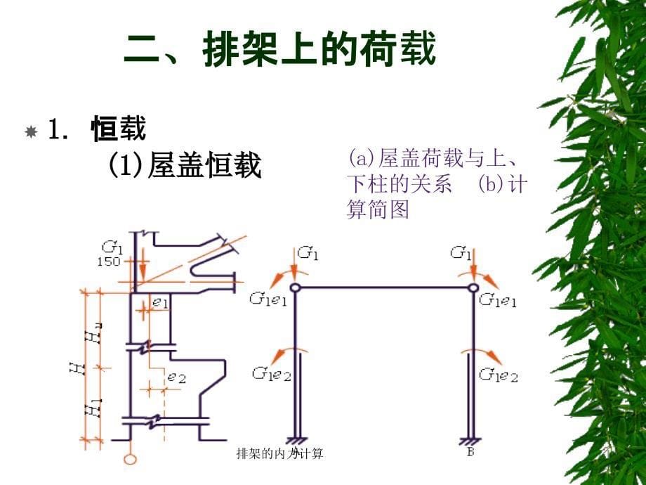 排架的内力计算课件_第5页