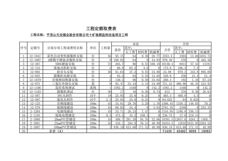 精品安监控系统工程预算书_第5页