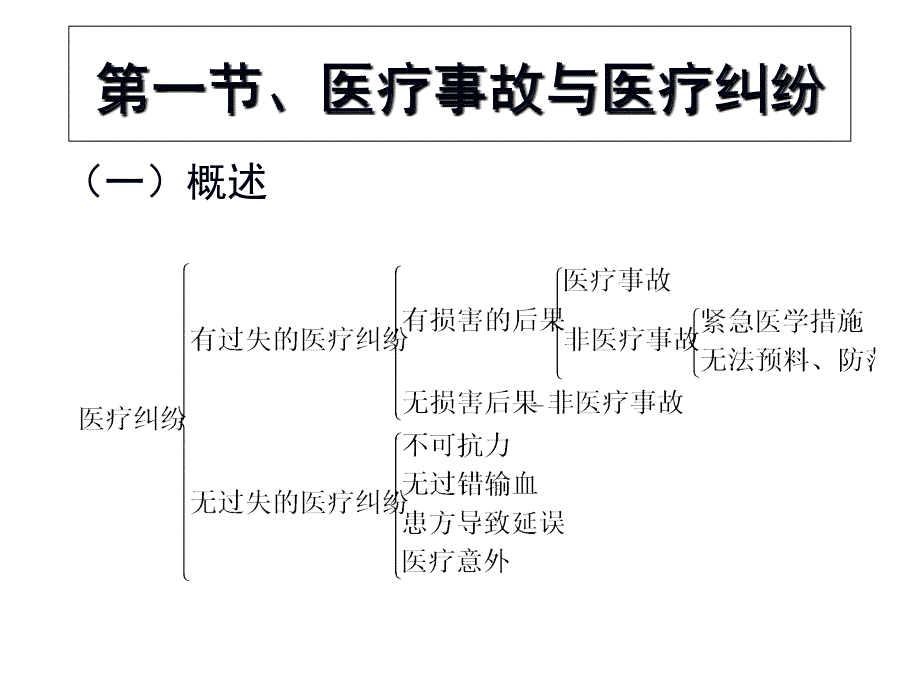 下医疗事故处理以及法律制度.ppt_第3页