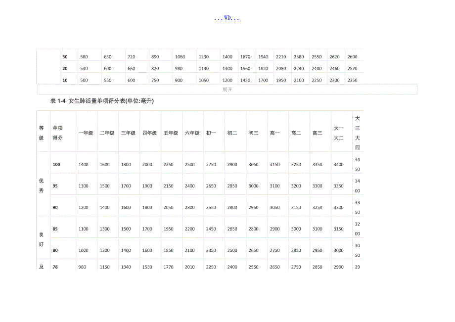 体育健康测试标准_第4页