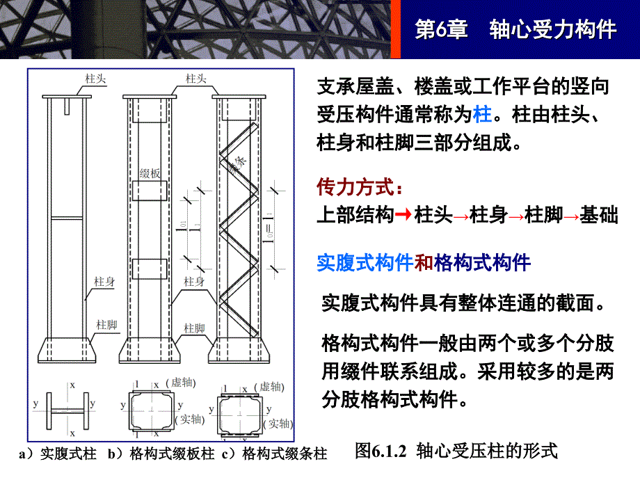 6轴心受力构件_第3页