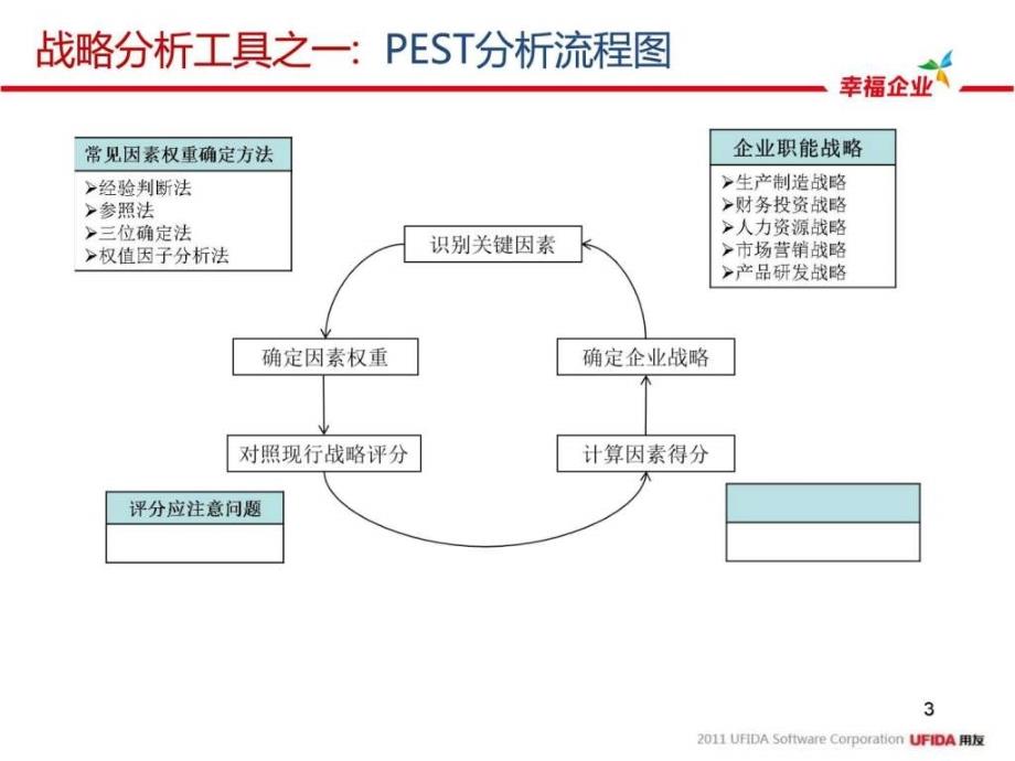 管理咨询分析常用工具.ppt_第4页