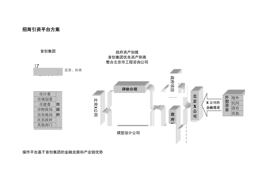 招商引资模块_第1页