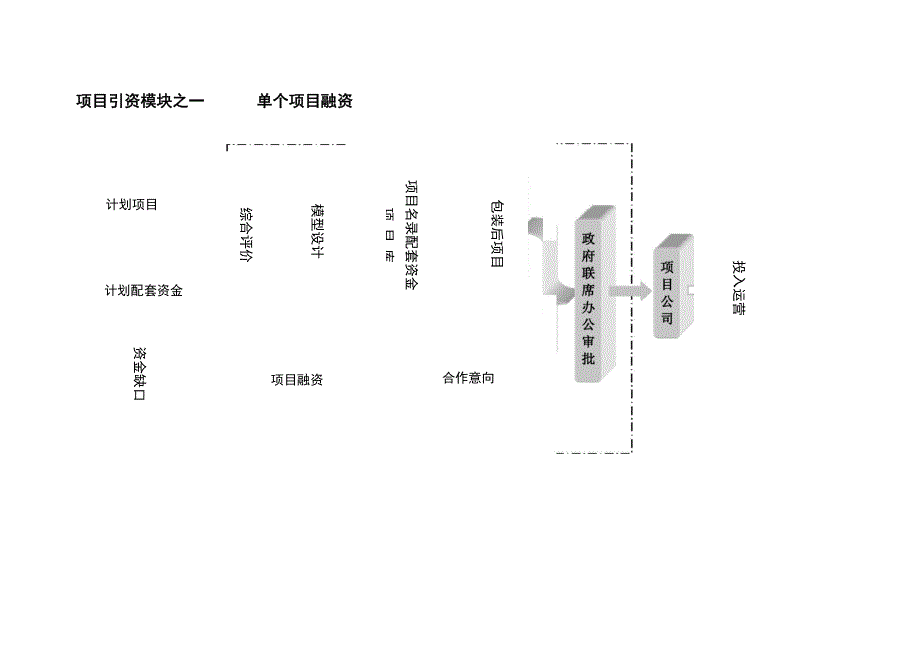 招商引资模块_第2页